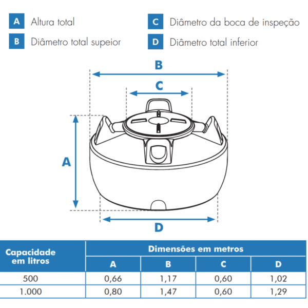 15363557729 tanque pe azul fortlev medidas 1.png